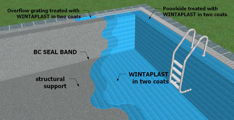 Intonaco per Piscine impermeabilizzante